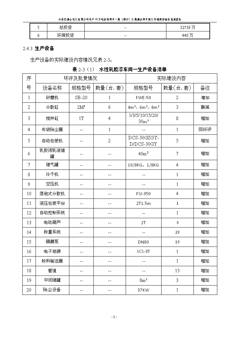 山东巴德士化工有限公司年产10万吨涂料项目一期（部分）工程项目验收监测报告 -改_14.png