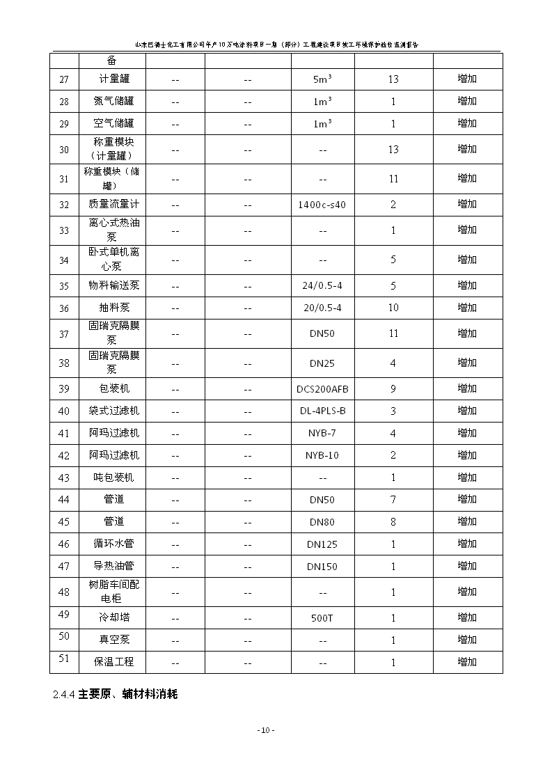 山东巴德士化工有限公司年产10万吨涂料项目一期（部分）工程项目验收监测报告 -改_16.png