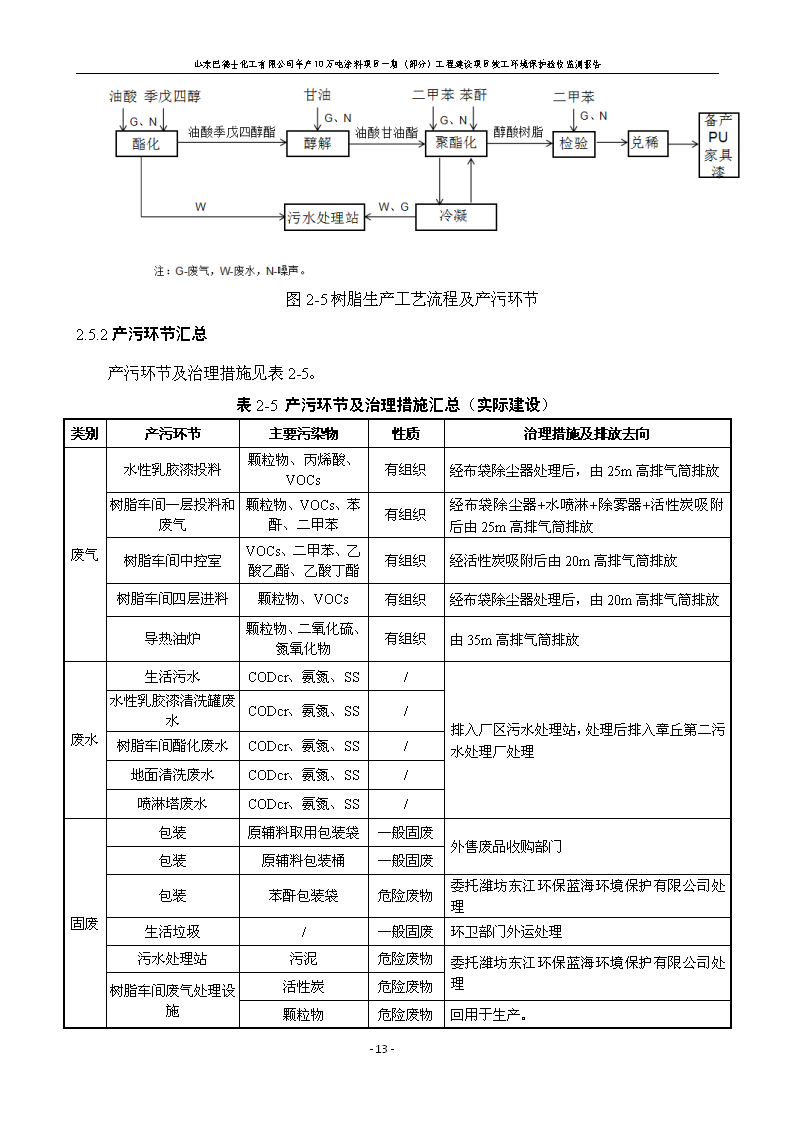 山东巴德士化工有限公司年产10万吨涂料项目一期（部分）工程项目验收监测报告 -改_19.png