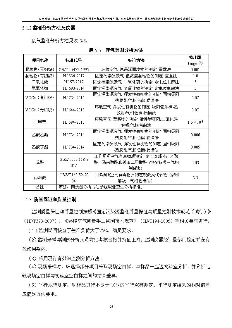 山东巴德士化工有限公司年产10万吨涂料项目一期（部分）工程项目验收监测报告 -改_31.png