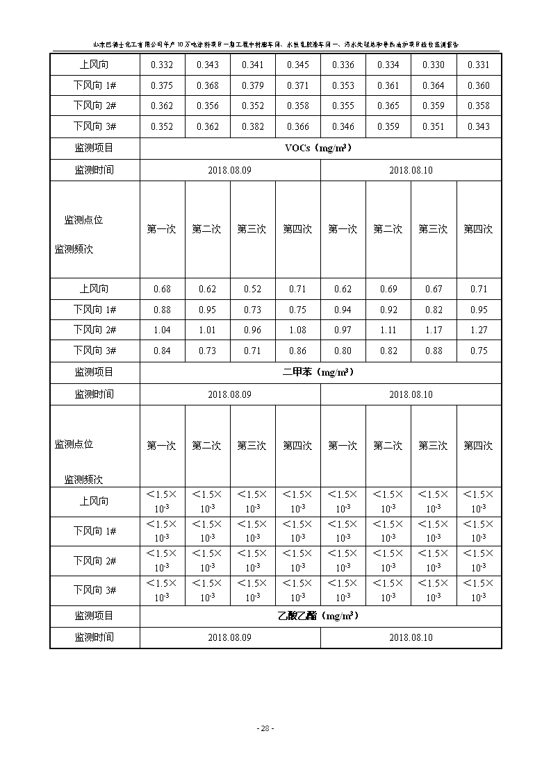 山东巴德士化工有限公司年产10万吨涂料项目一期（部分）工程项目验收监测报告 -改_34.png