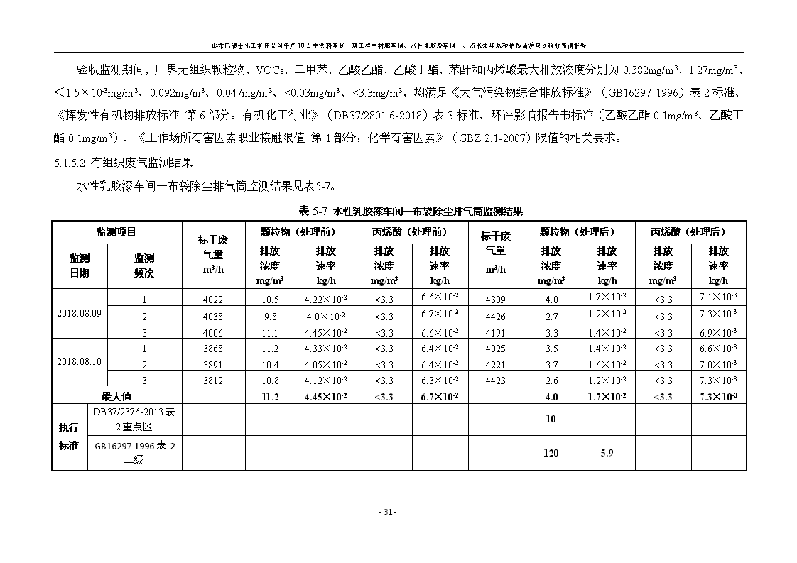 山东巴德士化工有限公司年产10万吨涂料项目一期（部分）工程项目验收监测报告 -改_37.png