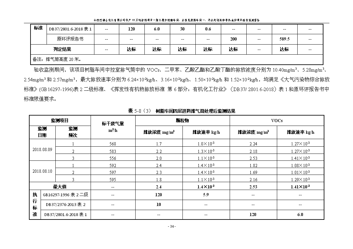 山东巴德士化工有限公司年产10万吨涂料项目一期（部分）工程项目验收监测报告 -改_40.png