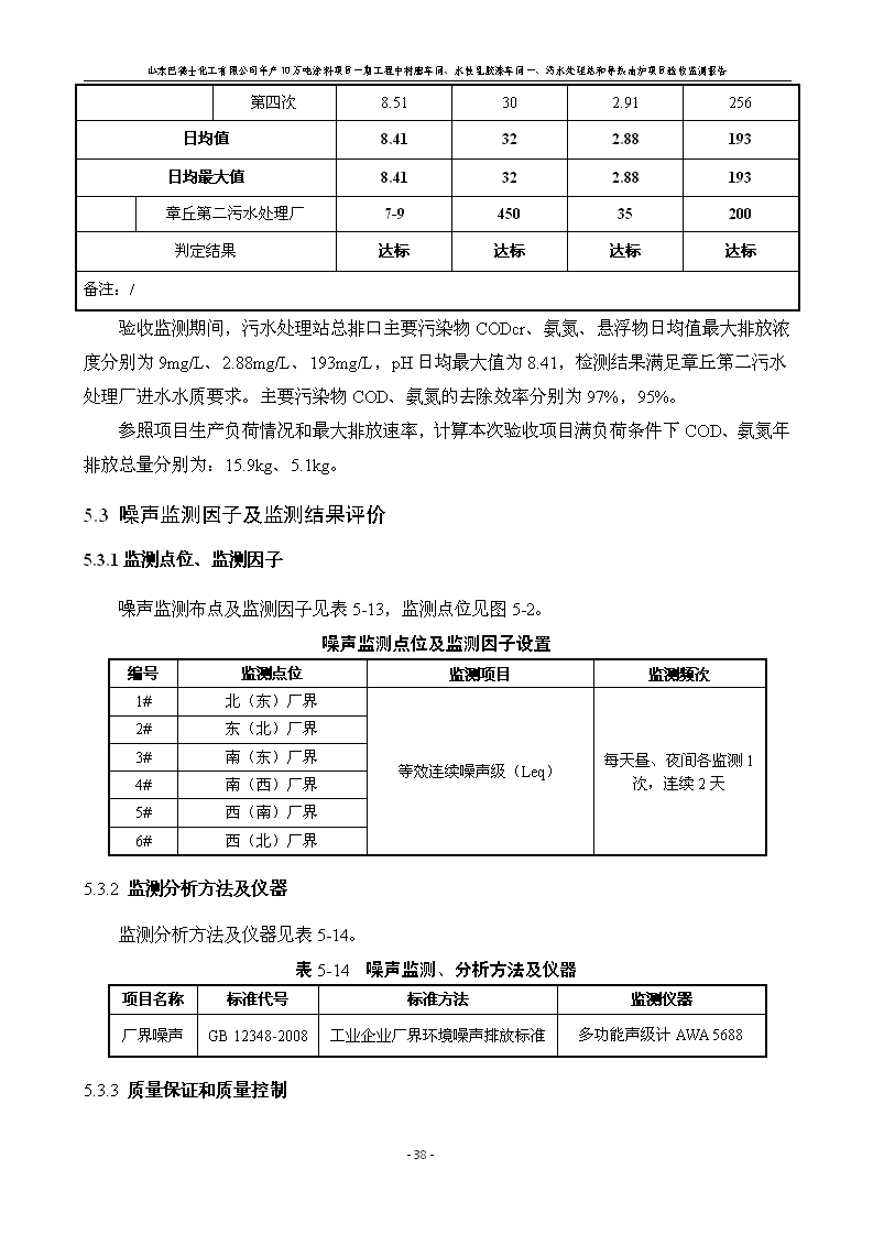 山东巴德士化工有限公司年产10万吨涂料项目一期（部分）工程项目验收监测报告 -改_44.png