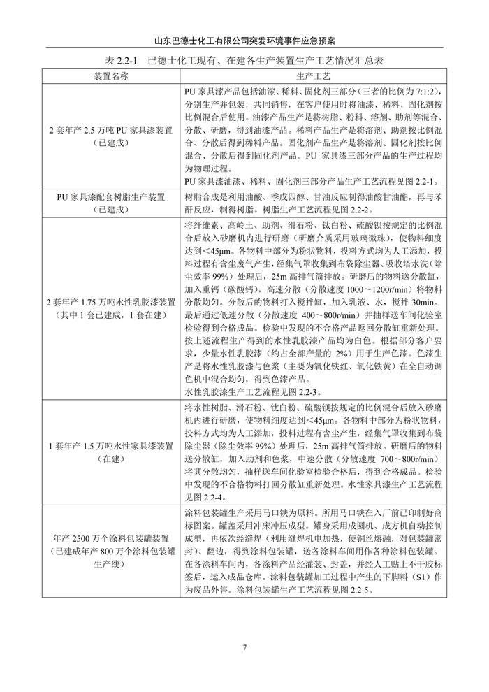 巴德士化工应急预案专项预案现场处置方案应急资源调查0518_12 副本.png