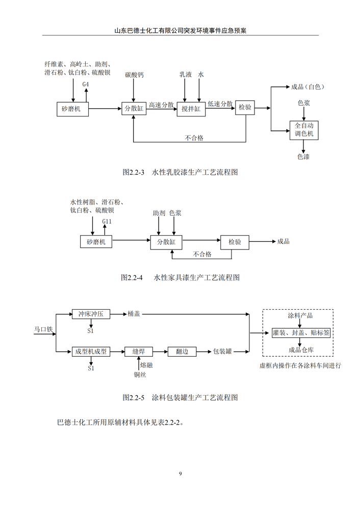 巴德士化工应急预案专项预案现场处置方案应急资源调查0518_14 副本.png