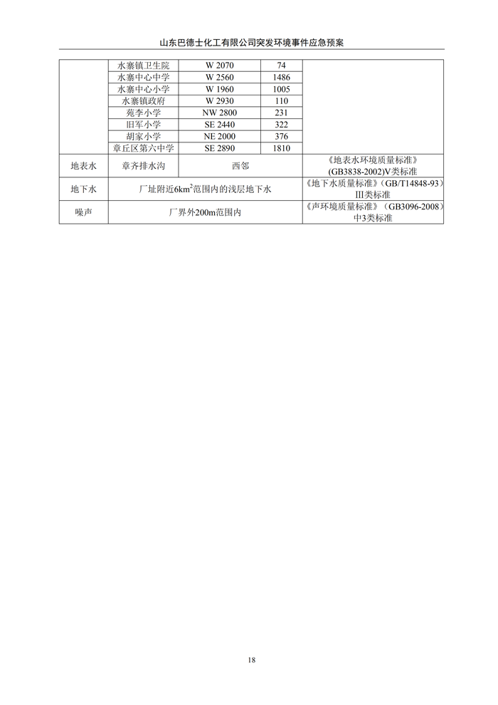 巴德士化工应急预案专项预案现场处置方案应急资源调查0518_23 副本.png