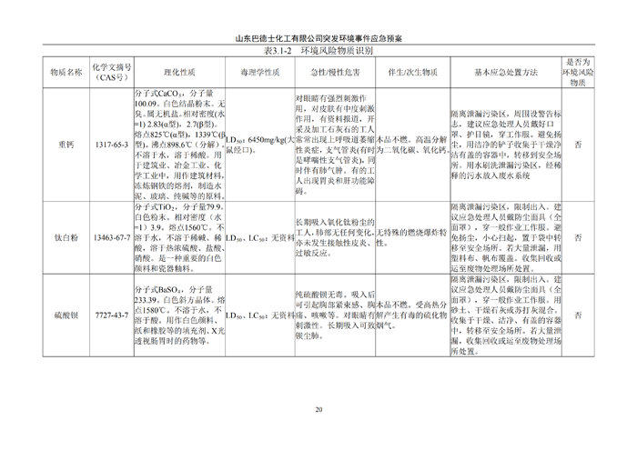 巴德士化工应急预案专项预案现场处置方案应急资源调查0518_25 副本.png