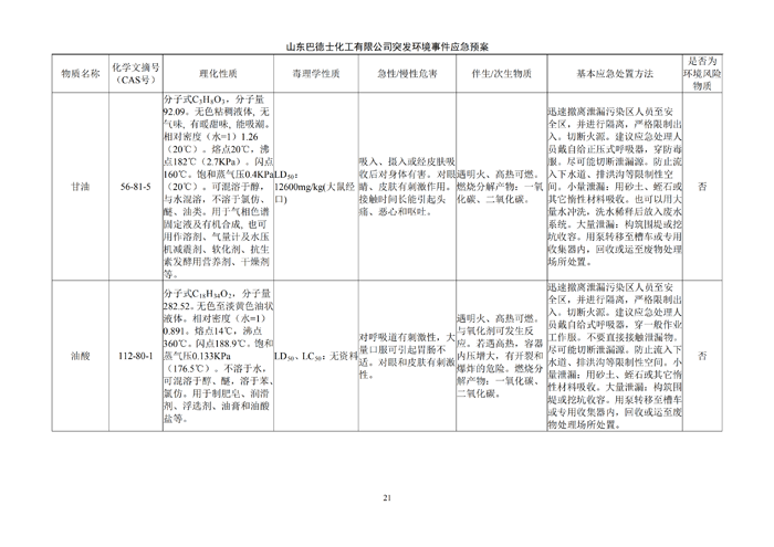 巴德士化工应急预案专项预案现场处置方案应急资源调查0518_26 副本.png