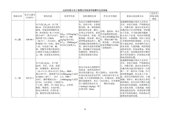 巴德士化工应急预案专项预案现场处置方案应急资源调查0518_31 副本.png