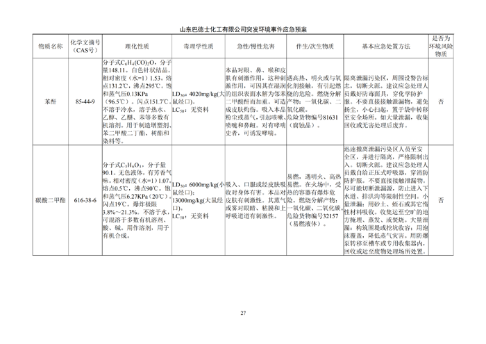 巴德士化工应急预案专项预案现场处置方案应急资源调查0518_32 副本.png