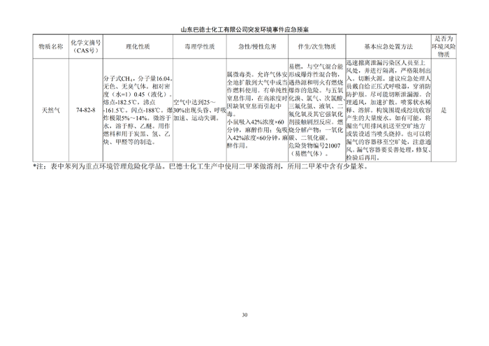 巴德士化工应急预案专项预案现场处置方案应急资源调查0518_35 副本.png