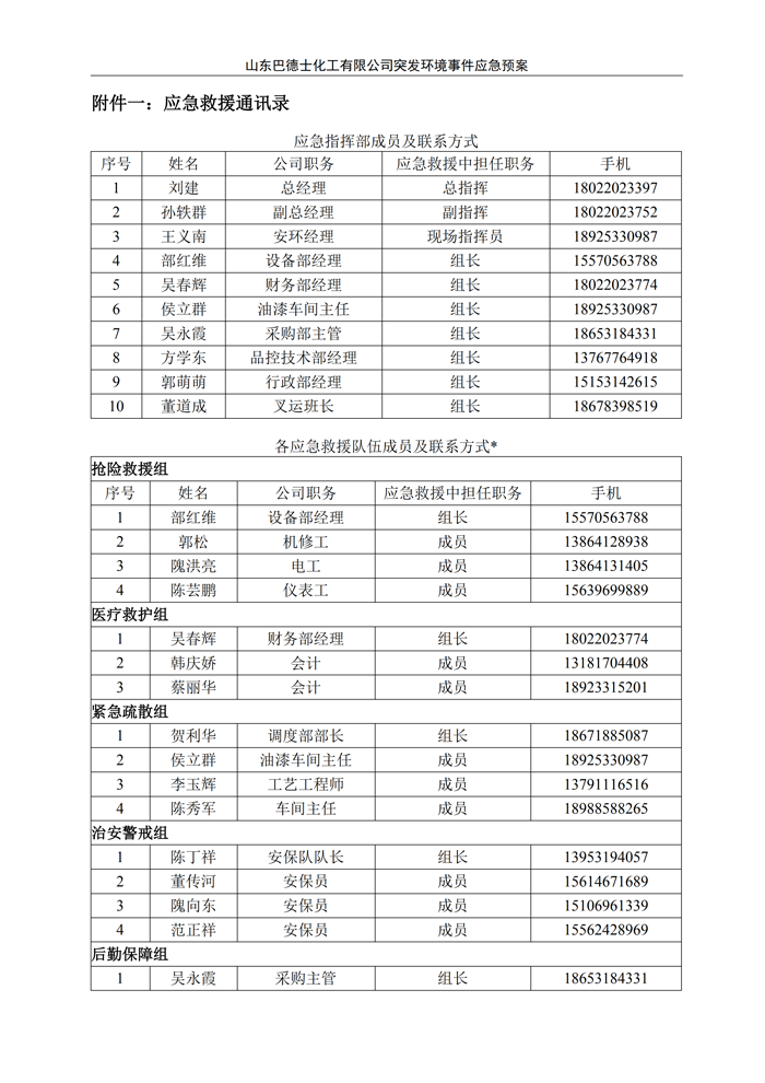 巴德士化工应急预案专项预案现场处置方案应急资源调查0518_81 副本.png