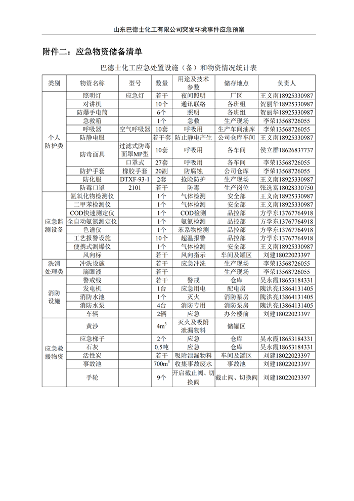 巴德士化工应急预案专项预案现场处置方案应急资源调查0518_83 副本.png