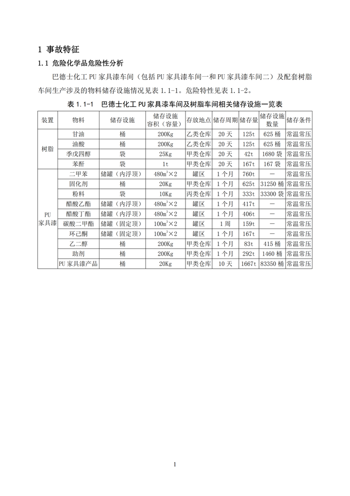 巴德士化工应急预案专项预案现场处置方案应急资源调查0518_133 副本.png