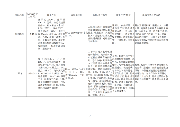 巴德士化工应急预案专项预案现场处置方案应急资源调查0518_135 副本.png