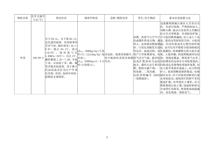 巴德士化工应急预案专项预案现场处置方案应急资源调查0518_137 副本.png