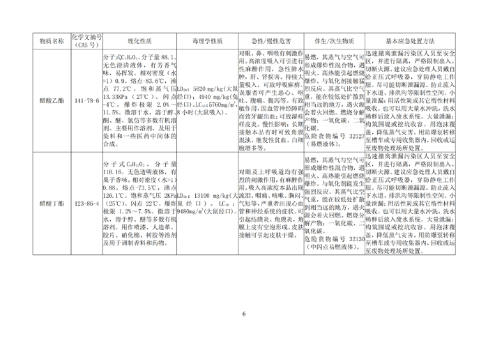 巴德士化工应急预案专项预案现场处置方案应急资源调查0518_138 副本.png