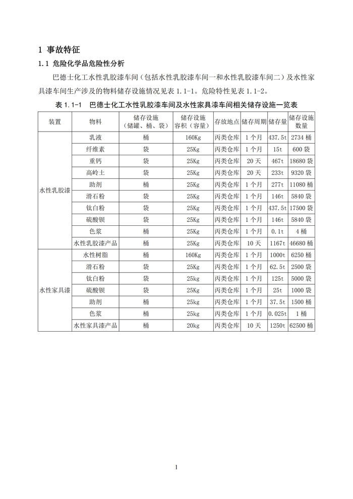 巴德士化工应急预案专项预案现场处置方案应急资源调查0518_154 副本.png