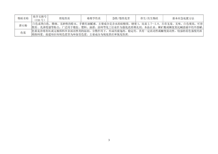 巴德士化工应急预案专项预案现场处置方案应急资源调查0518_156 副本.png