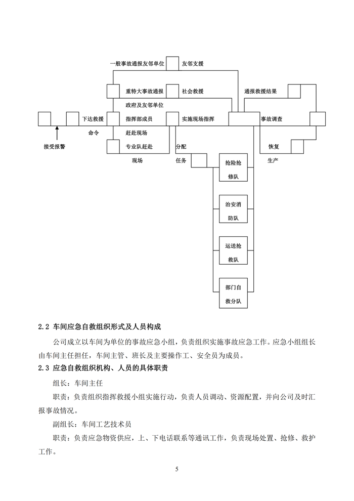 巴德士化工应急预案专项预案现场处置方案应急资源调查0518_158 副本.png