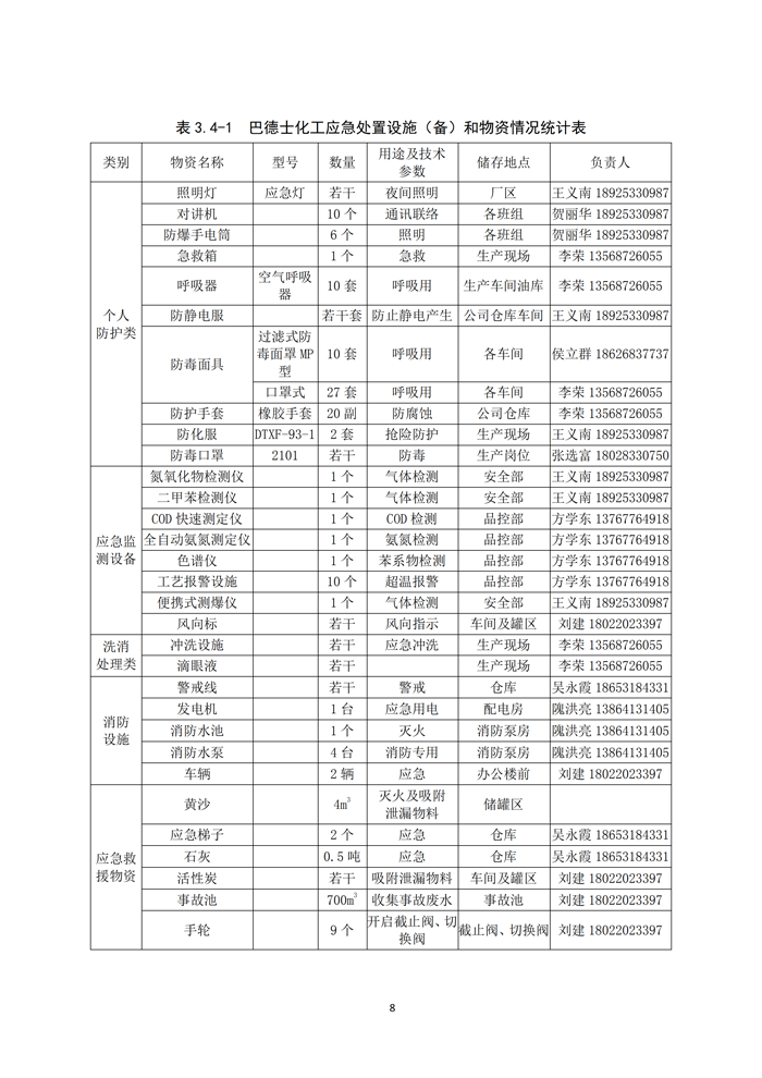 巴德士化工应急预案专项预案现场处置方案应急资源调查0518_176 副本.png