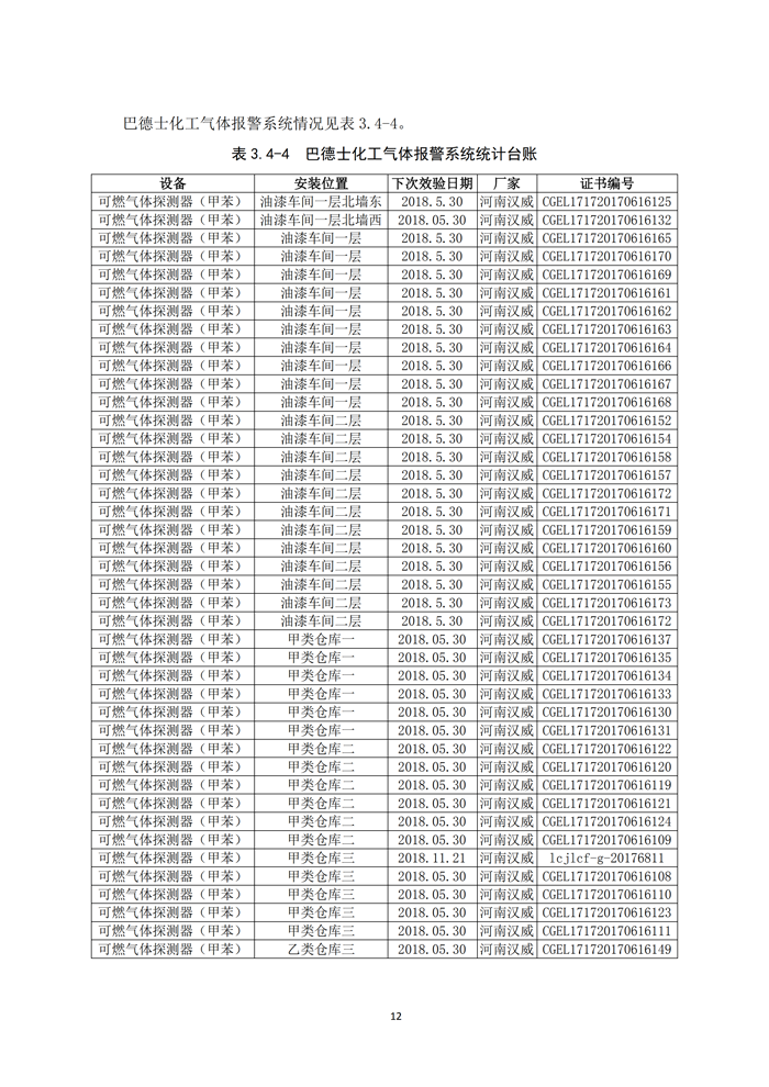 巴德士化工应急预案专项预案现场处置方案应急资源调查0518_180 副本.png