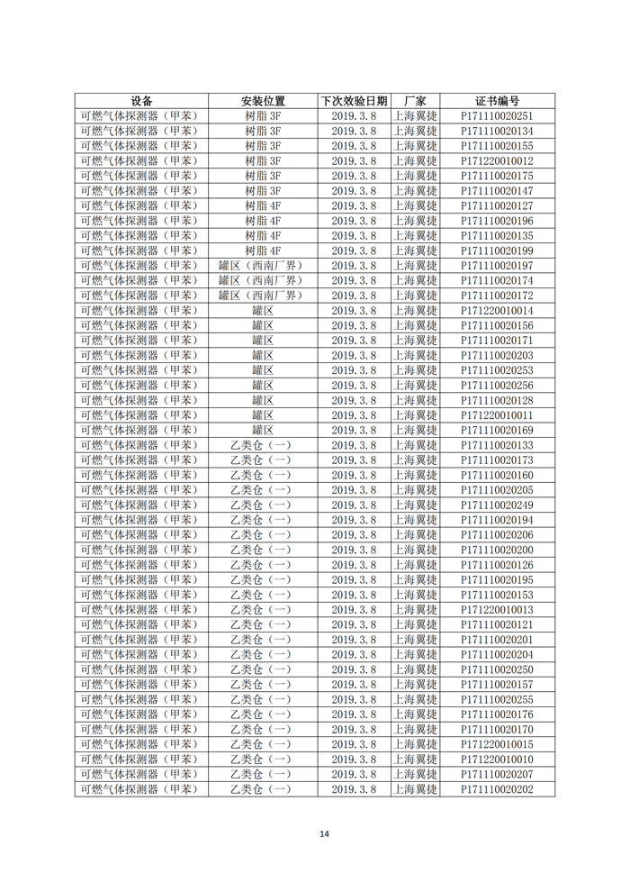 巴德士化工应急预案专项预案现场处置方案应急资源调查0518_182 副本.png